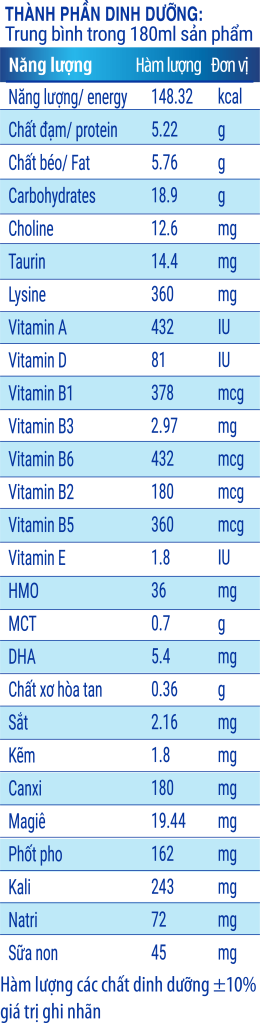 USSure-colostrum-gain